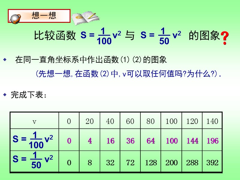 2.3刹车距离与二次函数.ppt_第3页