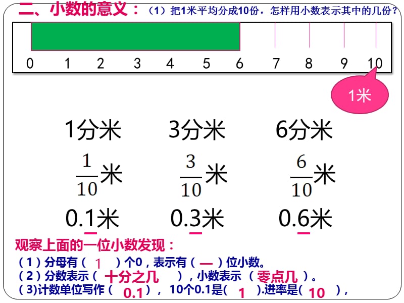 小数的产生和意义课件（同课异上） (2).ppt_第3页