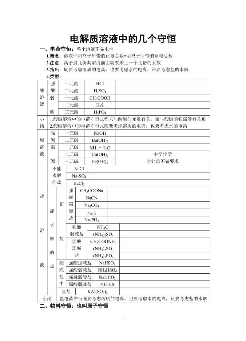 电解质溶液中的几个重要守恒.doc_第1页