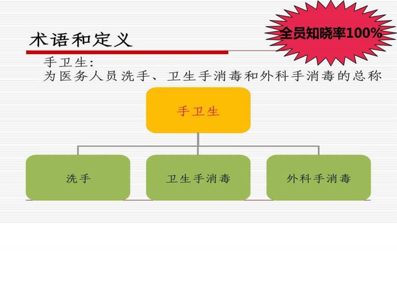 2017手卫生知识培训.ppt_第3页