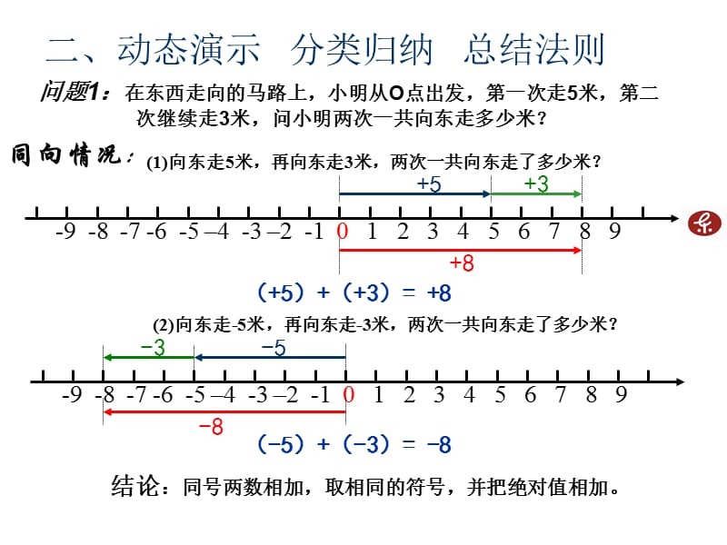 2.4有理数的加法1.ppt_第3页