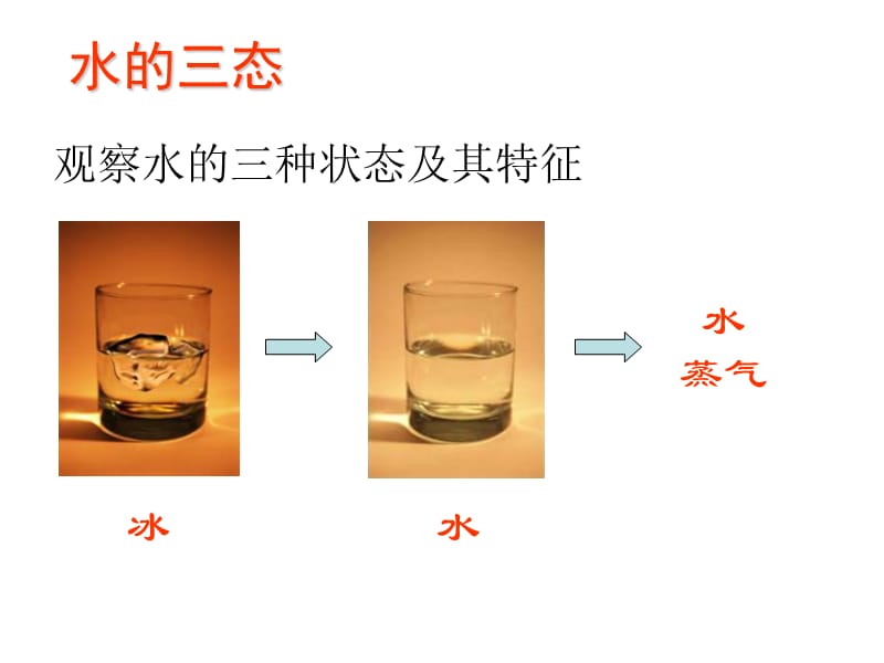 2.1物质的三态温度的测量1.ppt_第3页