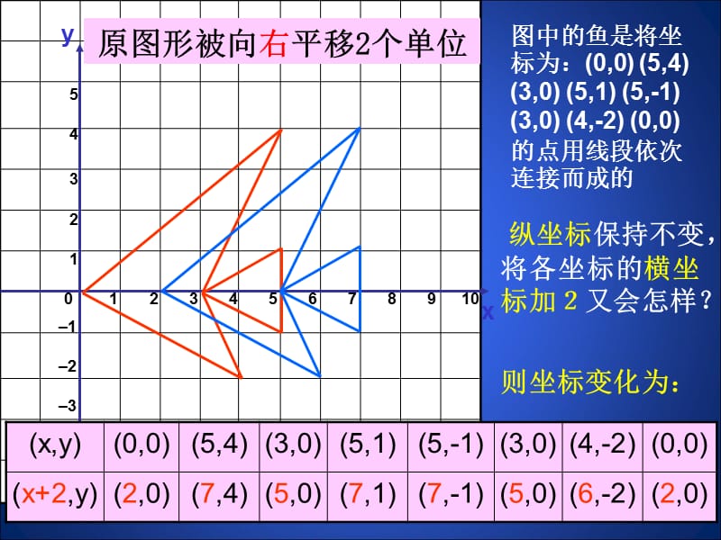 3.1图形的平移(5).ppt_第3页