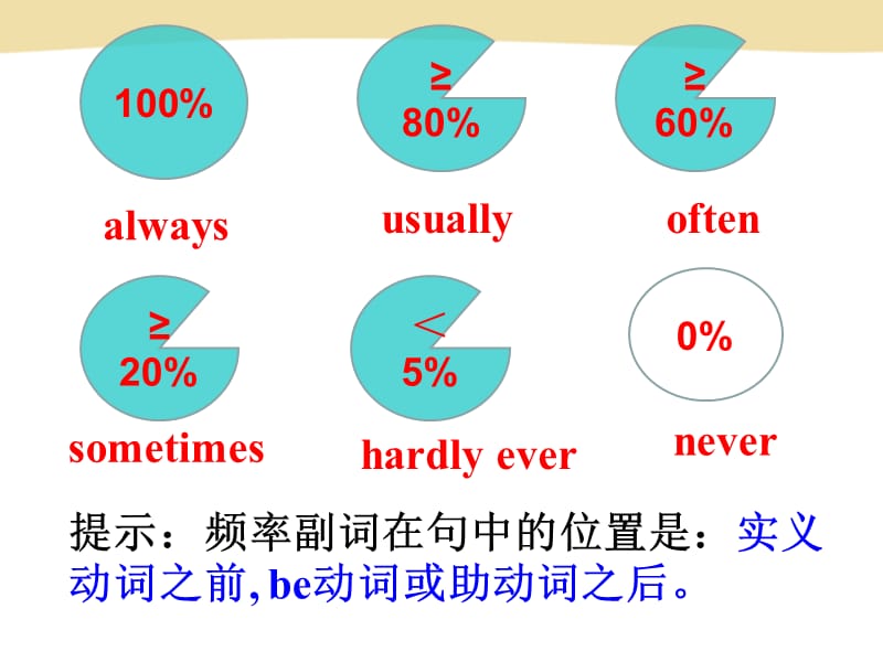 2.3遗传信息的携带者——核酸.ppt_第2页