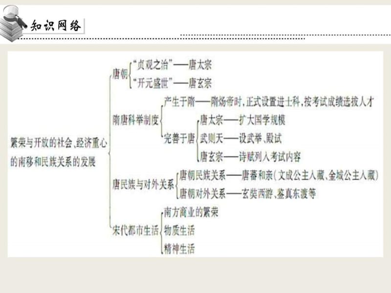 2017年中考历史一轮复习第三讲繁荣与开放的社会、经济.ppt_第3页