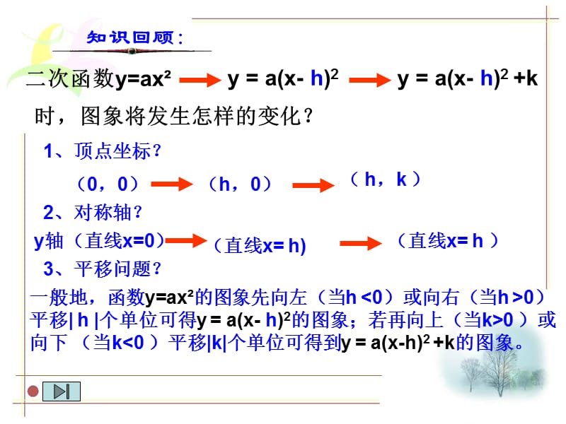 2.2_二次函数的图像(3).ppt_第2页