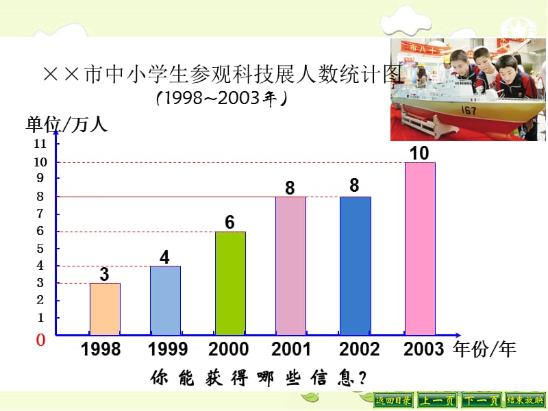 四下折线统计图课件.ppt_第3页