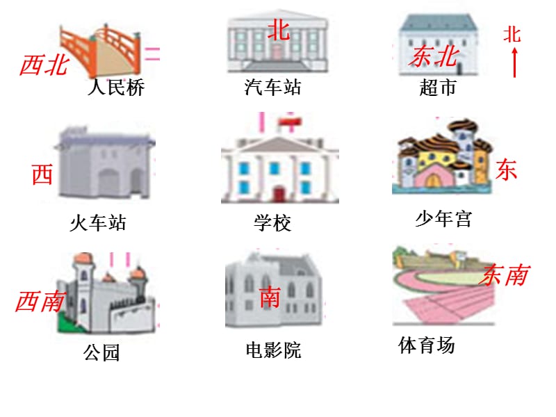 小学二年级数学第五单元课件认识方向.ppt_第2页