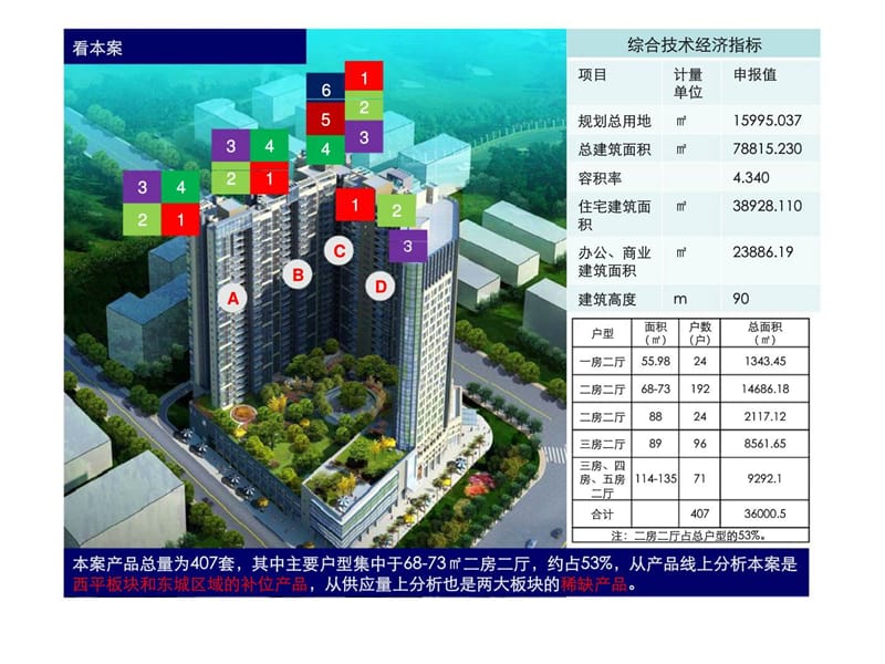 2011年东莞红和中心项目营销策略3 (2).ppt_第3页