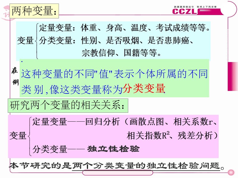 3.2独立性检验的基本思想及其初步应用(2课时选修2-3).ppt_第2页