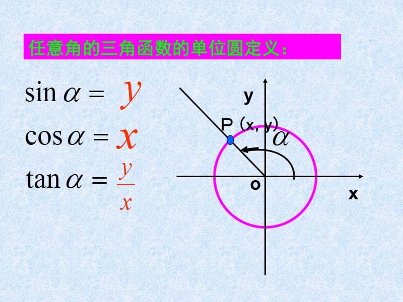 04任意角的三角函数线.ppt_第2页