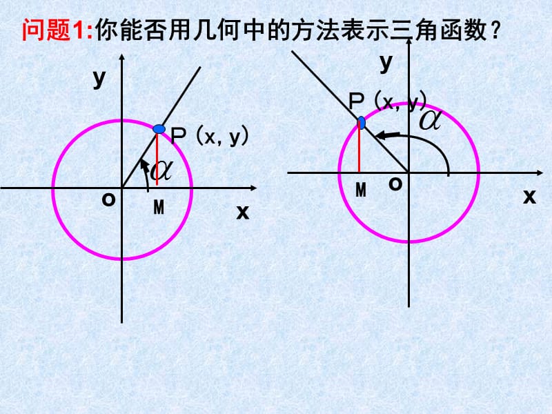 04任意角的三角函数线.ppt_第3页