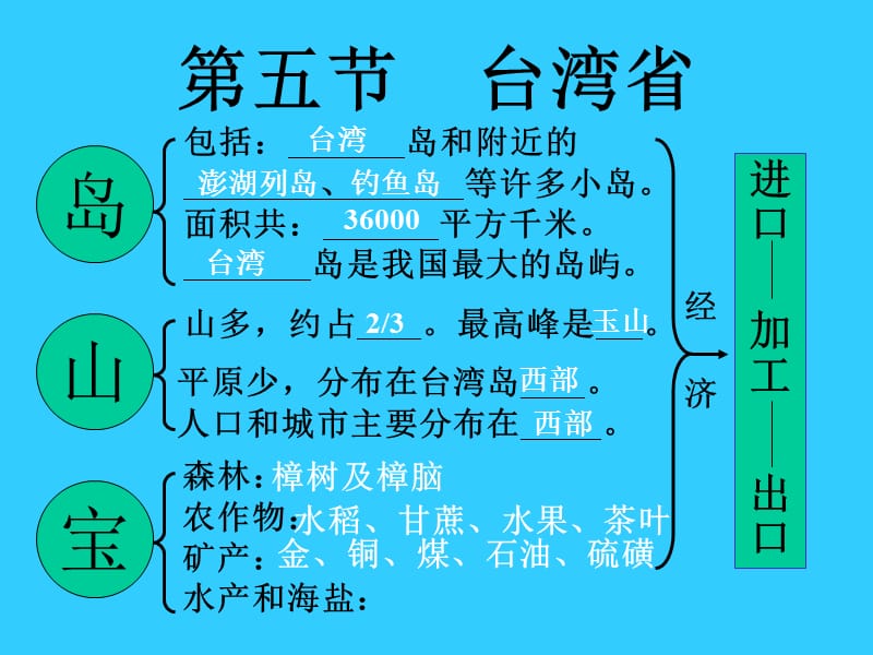 台湾省刘学民.ppt_第3页