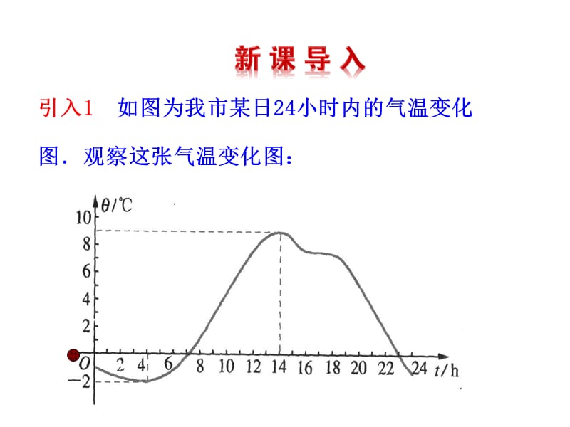 1.3.1单调性与最大（小）值第1课时函数的单调性.ppt_第2页