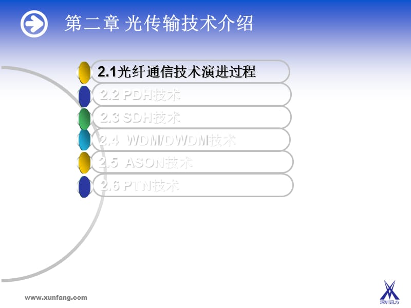 光纤通信培训教材第二章.ppt_第3页