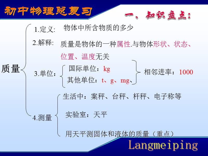 质量和密度课件.ppt_第3页