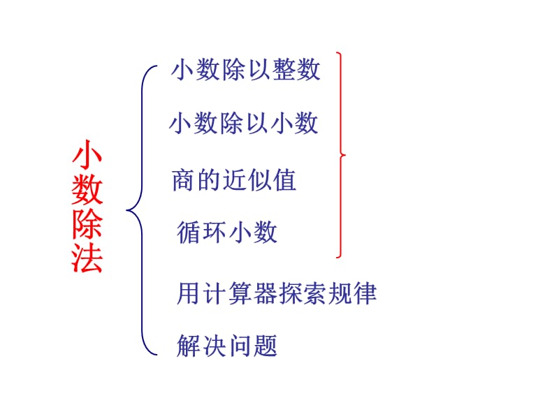 小数除法练习(正式).ppt_第2页