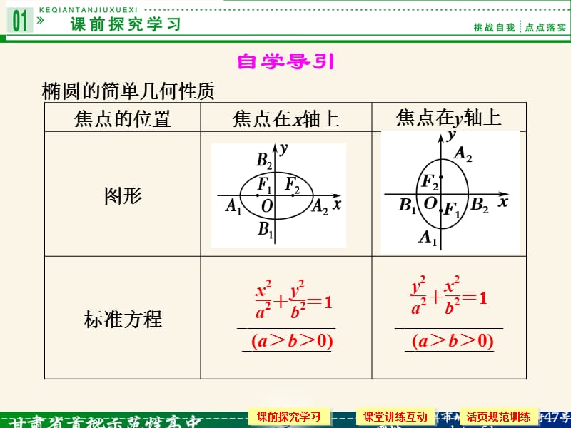 《2.2.2椭圆及其简单几何性质（1）》课件.ppt_第2页