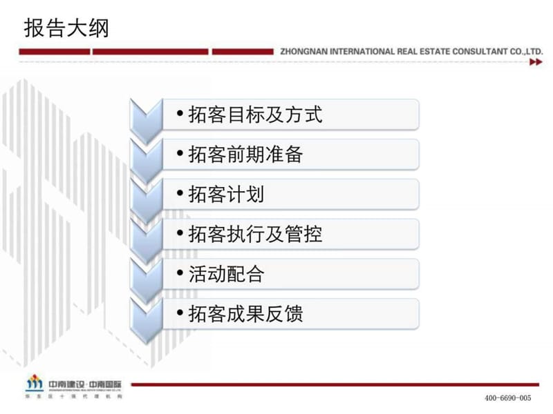 20140328_盐城_中南世纪城_拓客总结分享.ppt_第2页