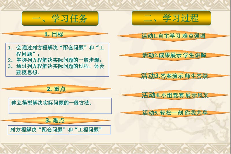 实际问题与一元一次方程-配套与工程(1).ppt_第2页