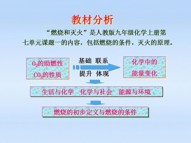 怀化富洲学校莫莲燃烧和灭火说课课件.ppt_第3页