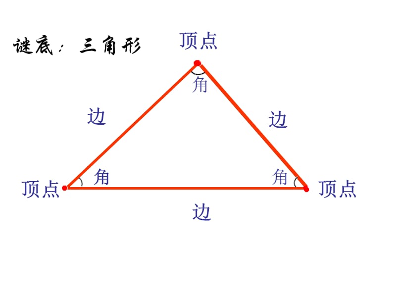 《三角形的分类》教学课件---韩红彦.ppt_第3页