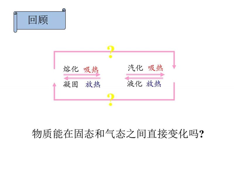 【3-4】升华和凝华_图文.ppt.ppt_第2页