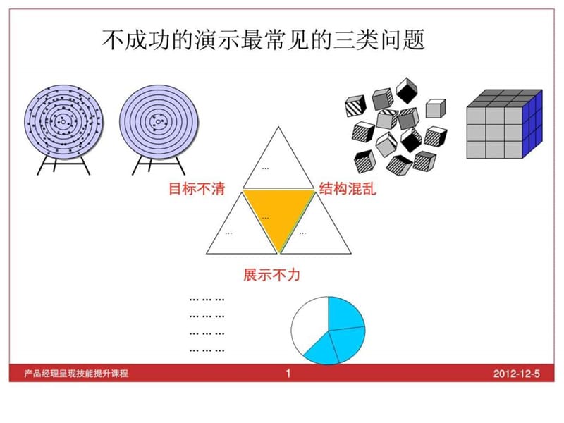 产品经理基本要素.ppt.ppt_第2页