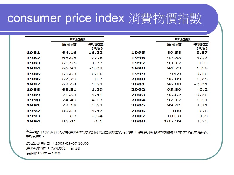 个体经济学一MicroeconomicsI0980ECON20603Fall20.ppt_第3页