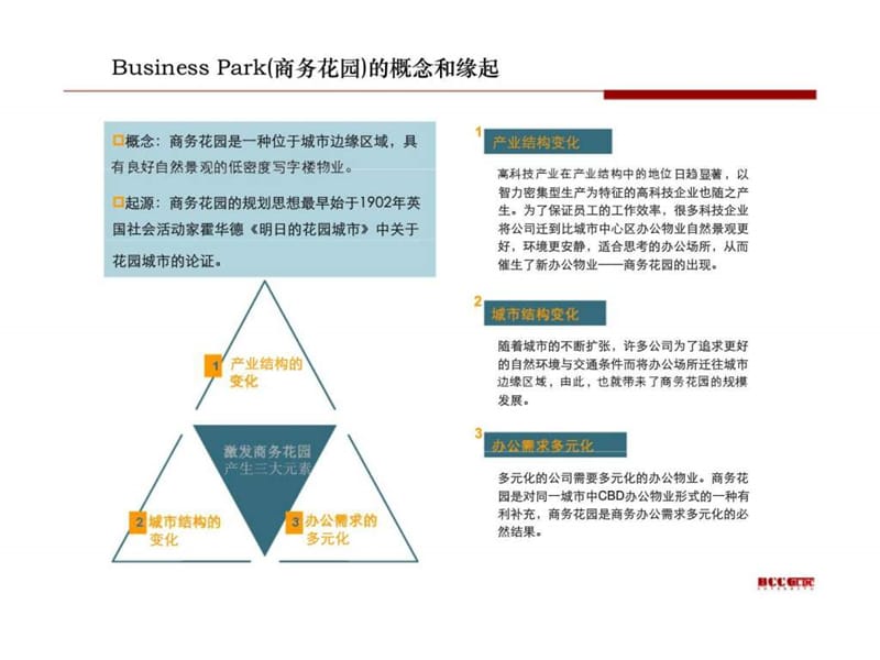 Business Park商务花园专题研究 (2).ppt_第2页