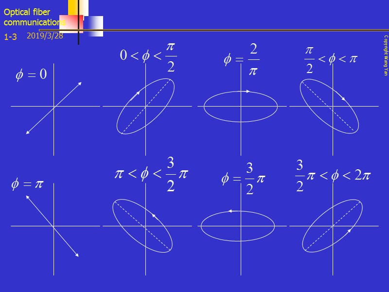 光纤的双折射及偏振特性.ppt_第3页