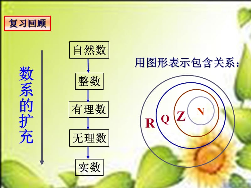 3.1.1数系的扩充与复数的概念课件(选修1-2).ppt_第2页