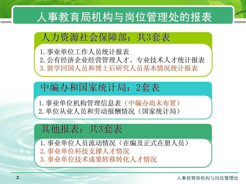 2008年度人事统计报表填报要求.ppt_第2页