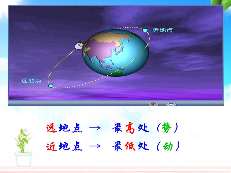 卫星运行中动能和势能的转化---八中谈娟霞.ppt_第3页