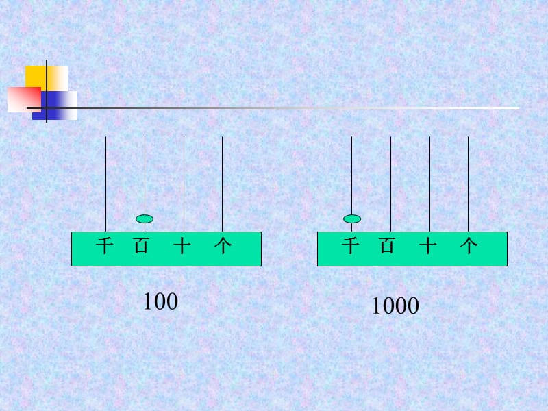 千以内数的大小比较.ppt_第3页