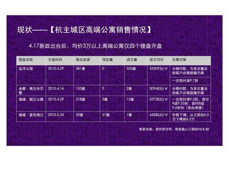 2013楼盘开盘前具体营销推广计划.ppt_第2页