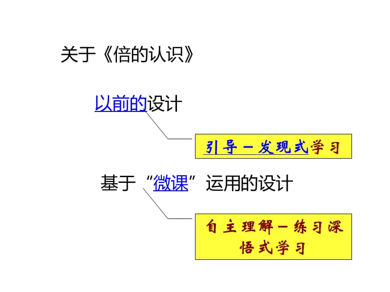 基于微课运用的小学数学教学设计与思考.ppt_第2页