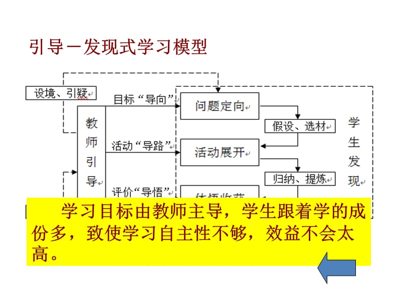 基于微课运用的小学数学教学设计与思考.ppt_第3页