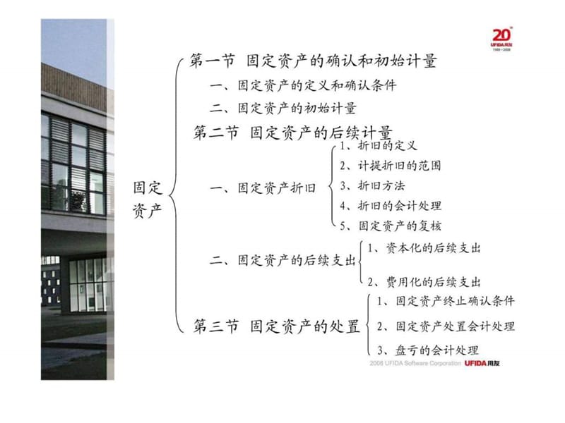 2007年新会计准则-固定资产篇.ppt.ppt_第3页