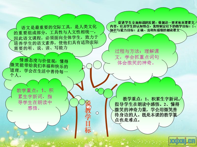 四年级语文知识树说课稿.ppt_第2页