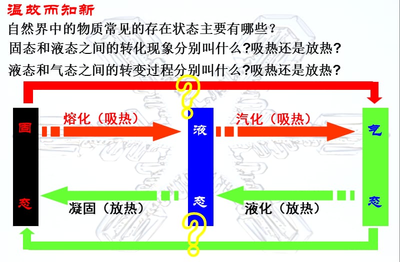 升华和凝华(定).ppt_第2页