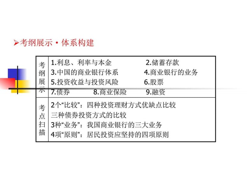 【2017年高考政治复习】课件第二单元第6课 投资理财的....ppt.ppt_第2页