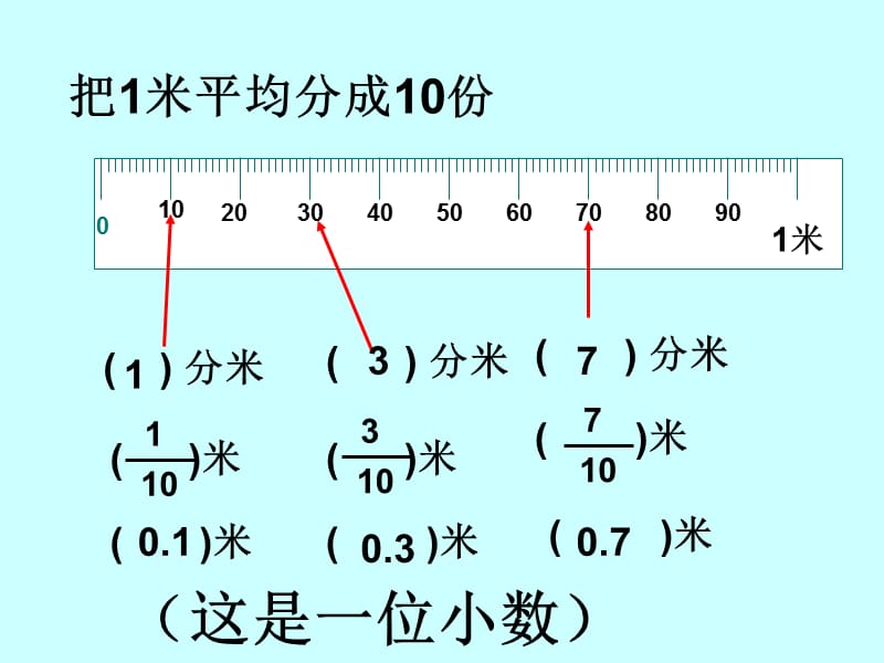 小数的产生和意义的课件.ppt.ppt_第2页