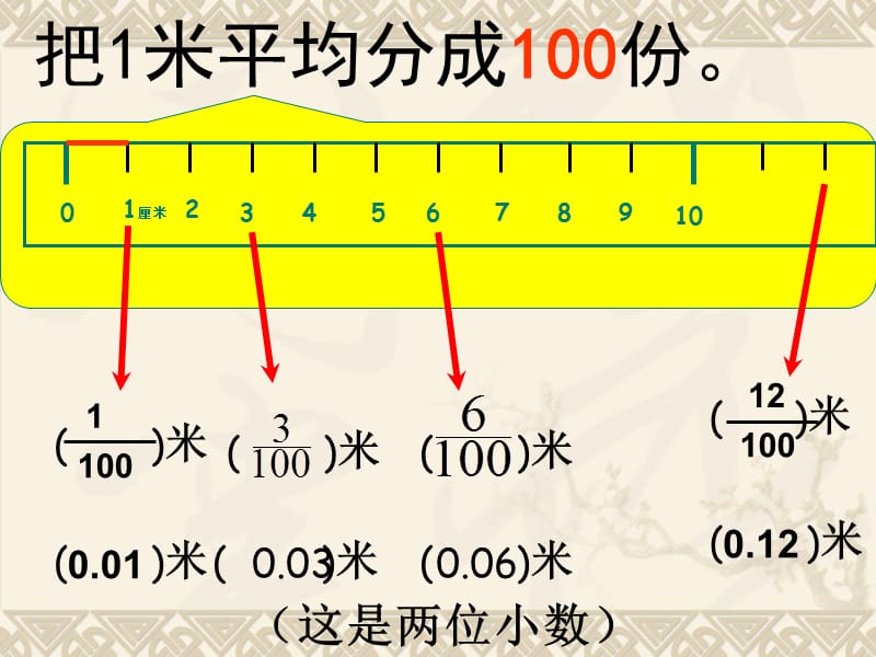 小数的产生和意义的课件.ppt.ppt_第3页