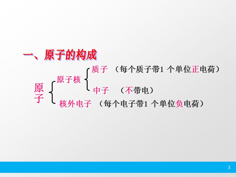 3.2原子的结构.ppt_第3页