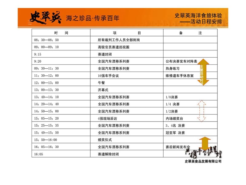 2011史翠英全国汽车漂移系列赛活动方案.ppt_第3页