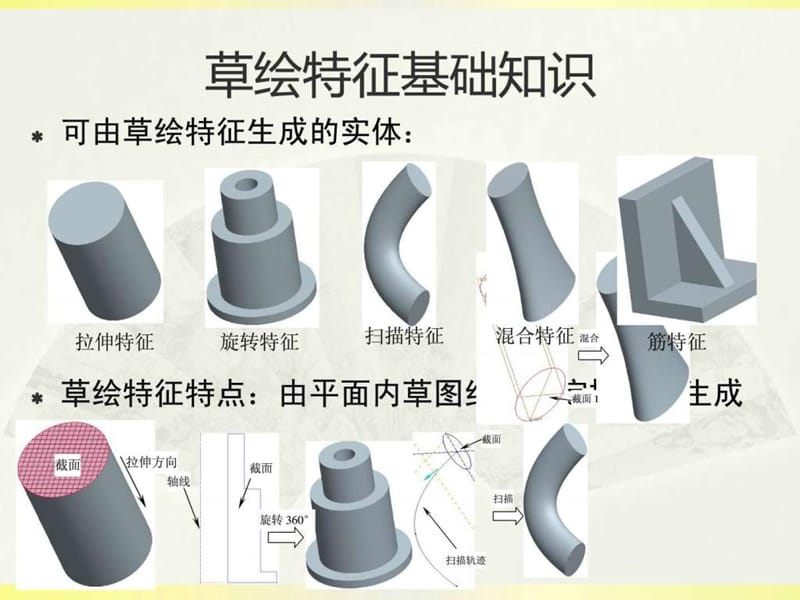 PROE第三课扫描特征.ppt_第3页