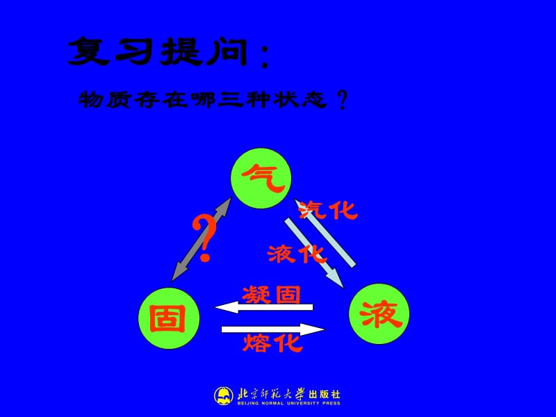 1-4升华和凝华.ppt_第2页