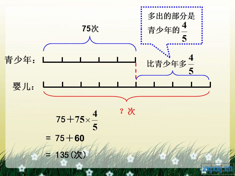 2　稍复杂的分数乘法应用题(例3)PPT课件.ppt_第3页