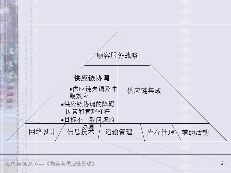 供应链的协调.ppt_第2页